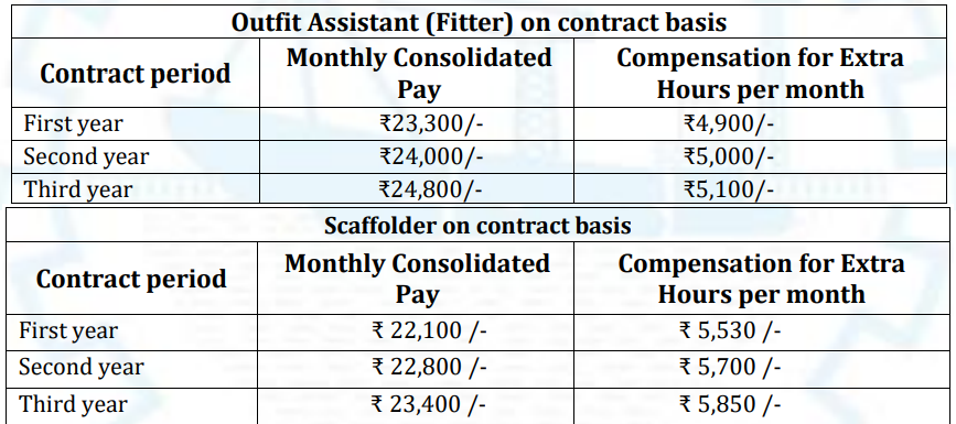 salary for csl