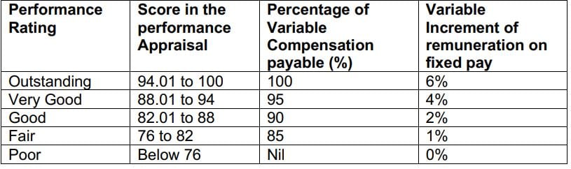 salary for ongc