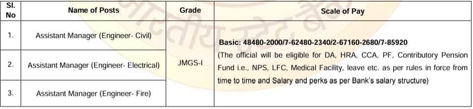 Salary for SBI Recruitment 2024