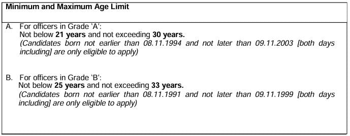 Age Limit for SIDBI Recruitment 2024