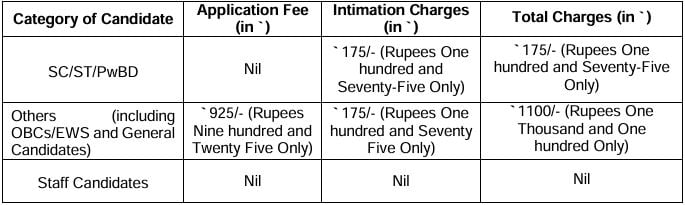 SIDBI Recruitment 2024: 72 Vacancies Open For Officers In Grade ‘A’ And ...