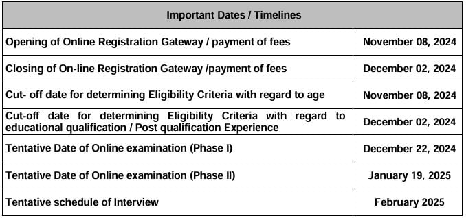 Important Dates for SIDBI Recruitment 2024