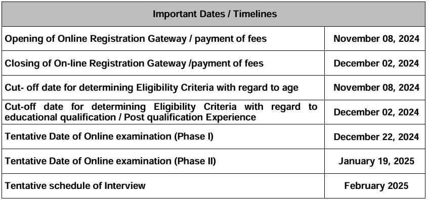 Important Dates for SIDBI Recruitment 2024