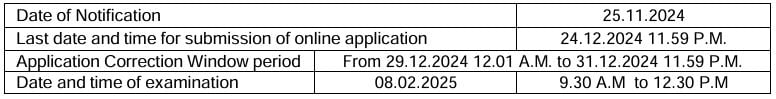 Important Dates for TNPSC Recruitment 2024