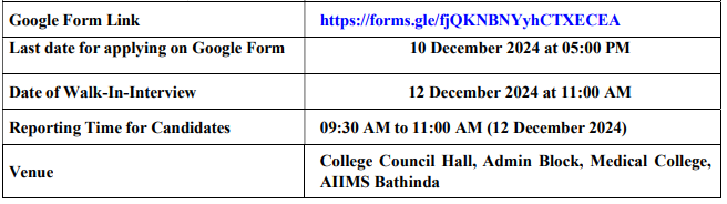 Walk in Interview for AIIMS Bathinda Recruitment 2024