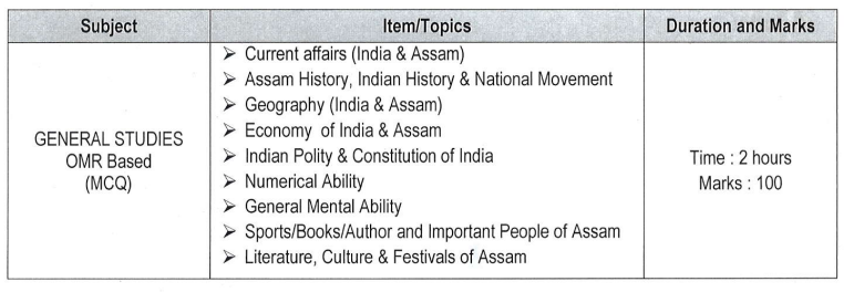 Selection Procedure for APSC Recruitment 2024