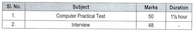 Selection Procedure for APSC Recruitment 2024