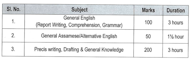 Selection Procedure for APSC Recruitment 2024