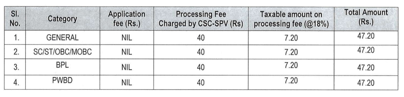 Application Fee for APSC Recruitment 2024