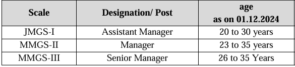 Age Limit for IPPB Recruitment 2024