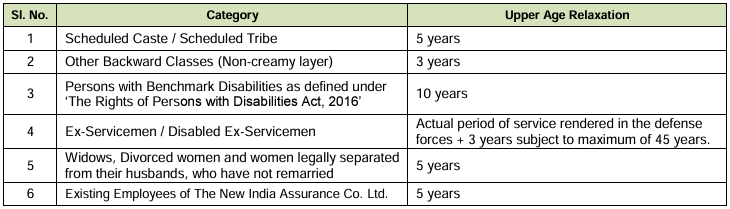 Age Relaxation of NIACL Recruitment 2024