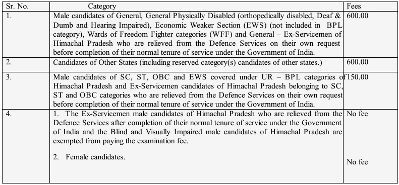 Application Fee for HPPSC Recruitment 2024