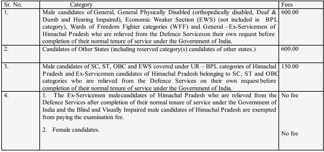 Examination Fee for HPPSC Recruitment 2024