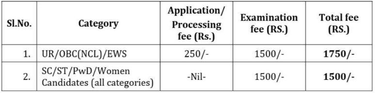 Application fee for Central University of Himachal Pradesh Recruitment 2024