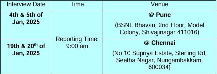 Interview Schedule for BEML Recruitment 2024