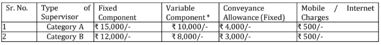 Salary for Central Bank of India Recruitment 2024