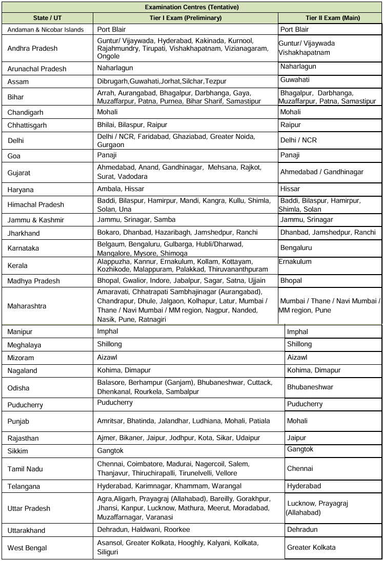 Exam Centre for NIACL Recruitment 2024