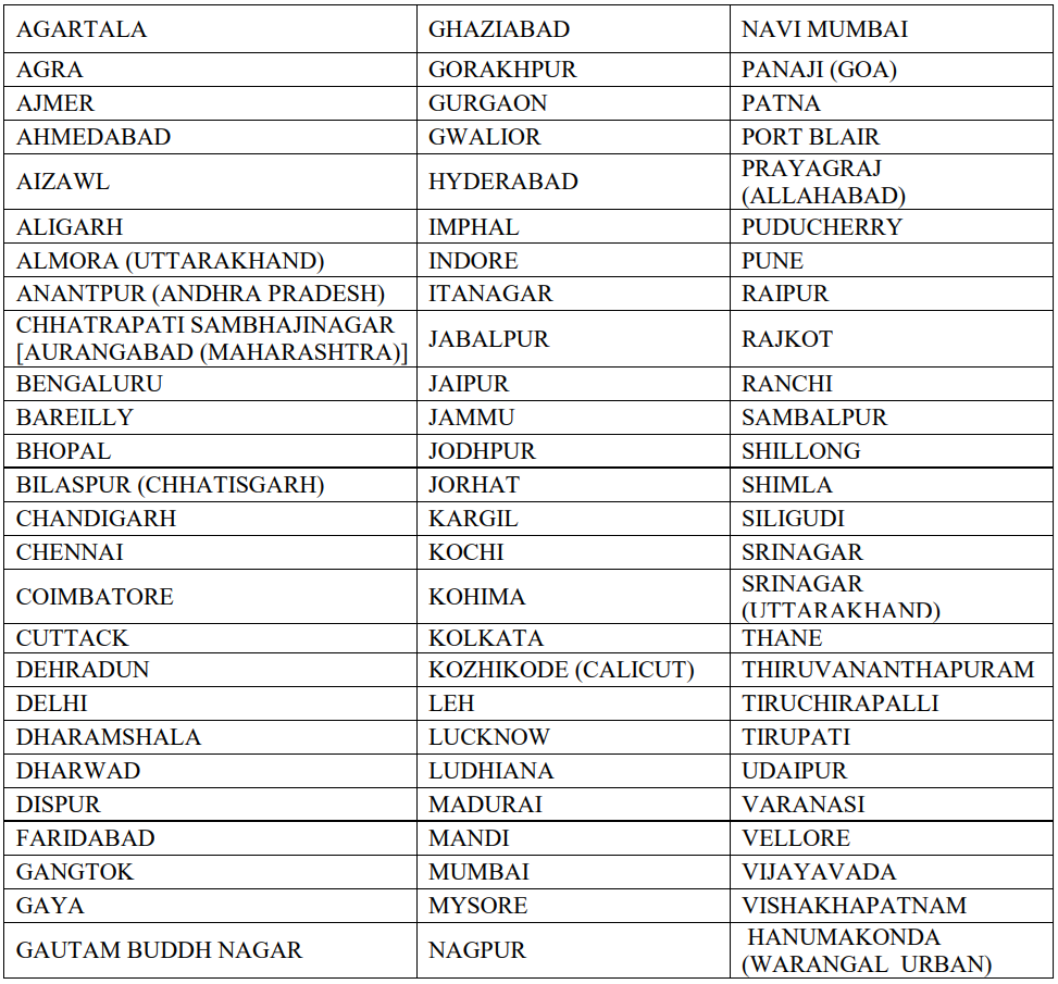 Exam Centre for UPSC Recruitment 2024