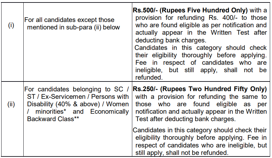 Examination Fee for RRC Recruitment 2024