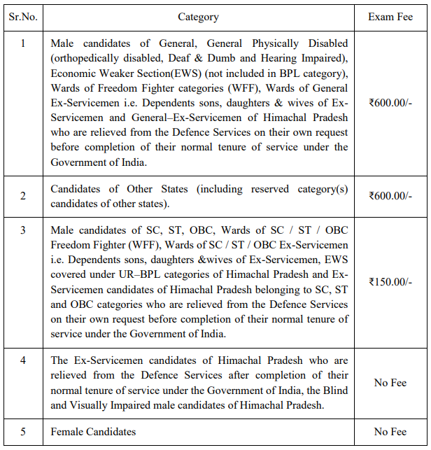 Application Fee for HPPSC Recruitment 2024