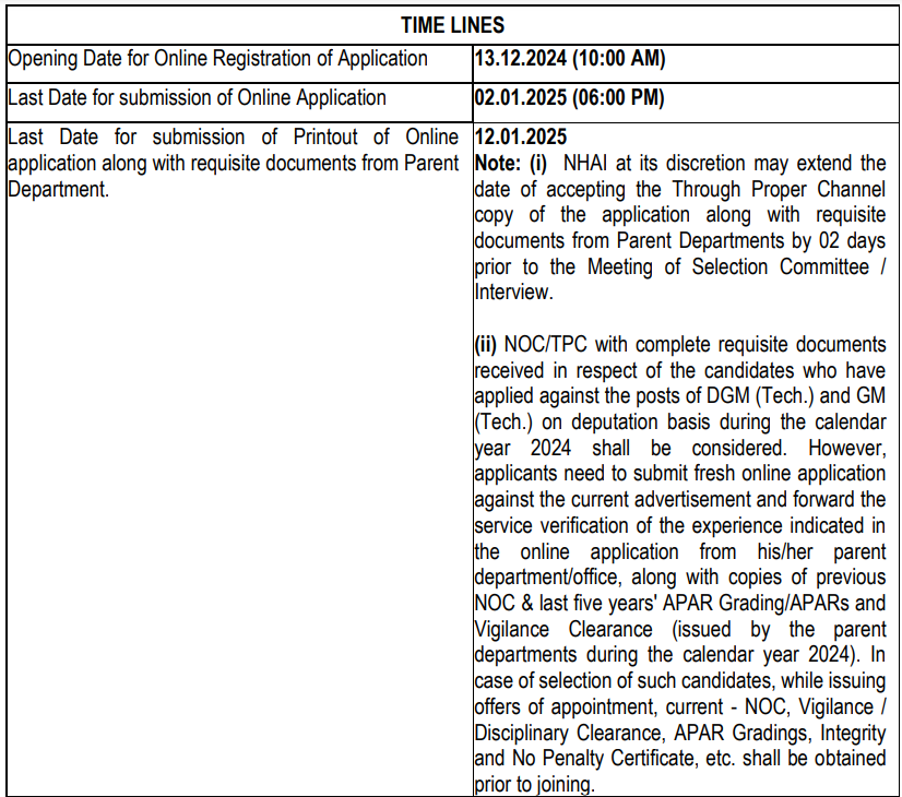 Important Dates for NHAI Recruitment 2024