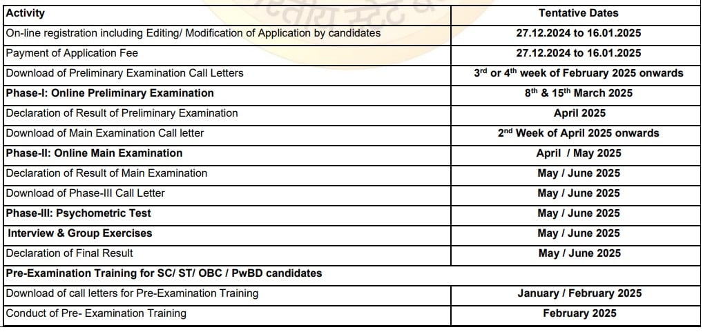 Important Dates for SBI Recruitment 2024