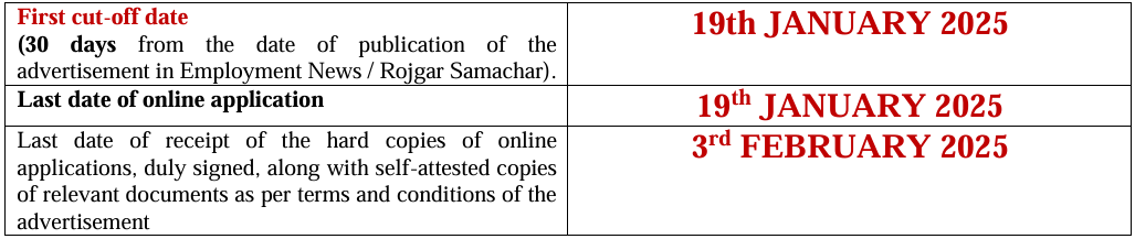 Important Dates of AIIMS Guwahati Recruitment 2024