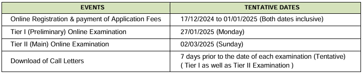 Important Dates of NIACL Recruitment 2024