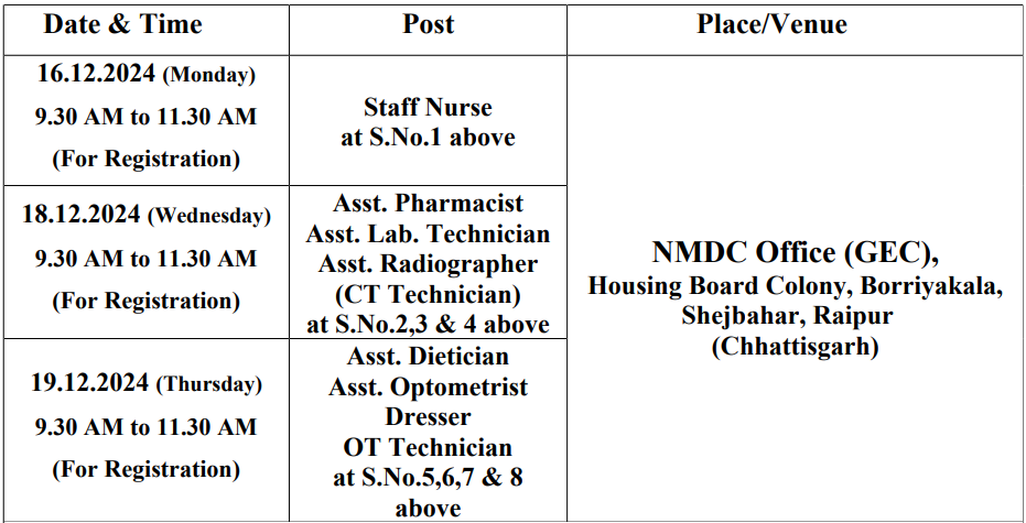 Interview Schedule for NMDC Recruitment 2024