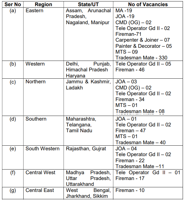 Place of Posting for Ministry of Defence Recruitment 2024