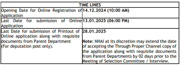 Important Date for NHAI Recruitment 2024