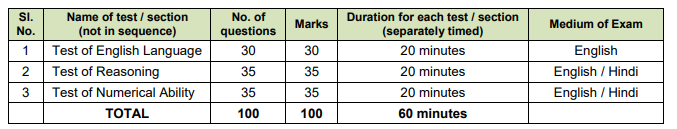 Selection Process for NIACL Recruitment 2024