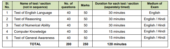 Selection Process for NIACL Recruitment 2024