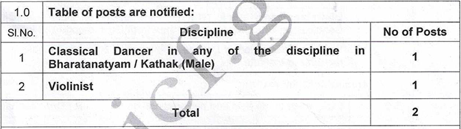 POST Name and Vacancies for ICF Recruitment 2024