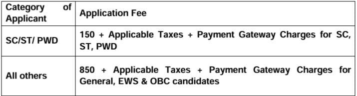 Application Fee for Punjab and Sind Bank Recruitment 2024