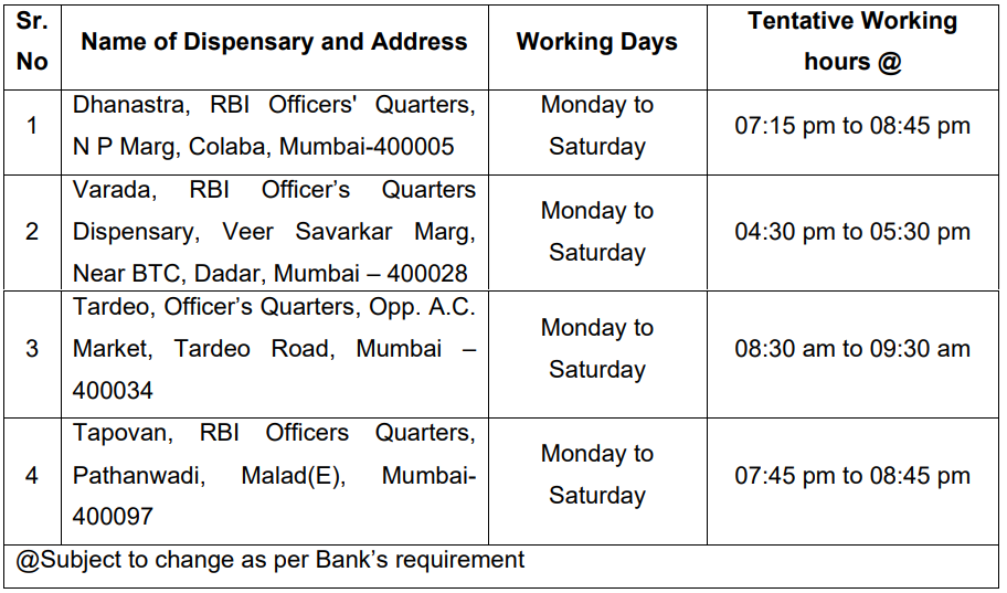 Place of Posting and Duty Hours for RBI Recruitment 2025