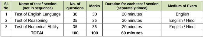 Preliminary Examination Details of NIACL Recruitment 2024