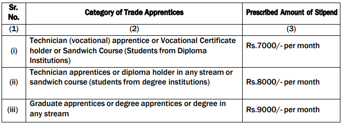 Stipend for RCF Recruitment 2024