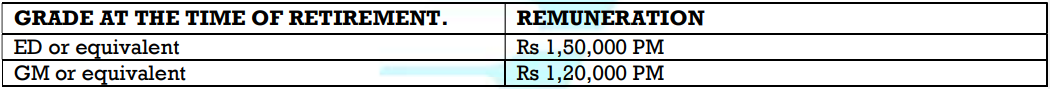 Salary for Bharat Electronics Recruitment 2024