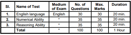 Selection Process for SBI Recruitment 2024