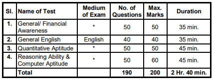 Selection Process for SBI Recruitment 2024