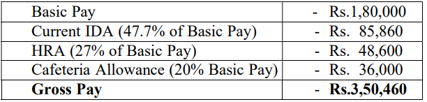 Salary for CMRL Recruitment 2024