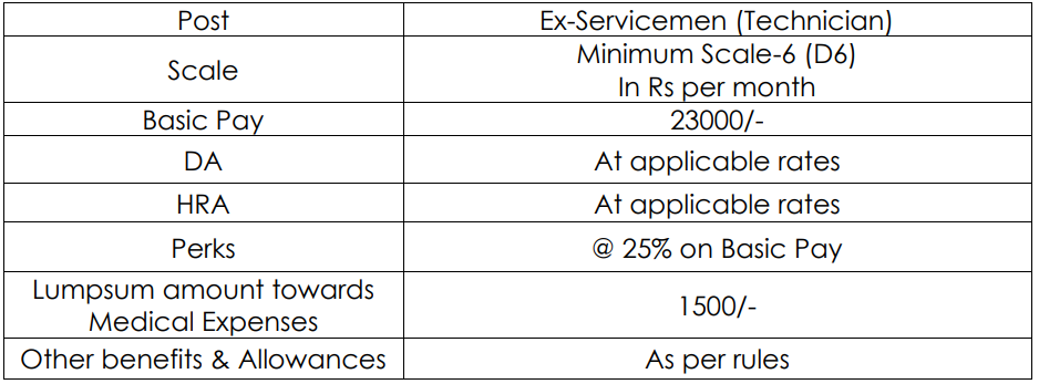 Salary for Hindustan Aeronautics Recruitment 2024