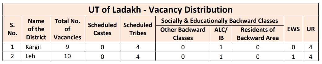 Vacancies for J and K Bank Recruitment 2024