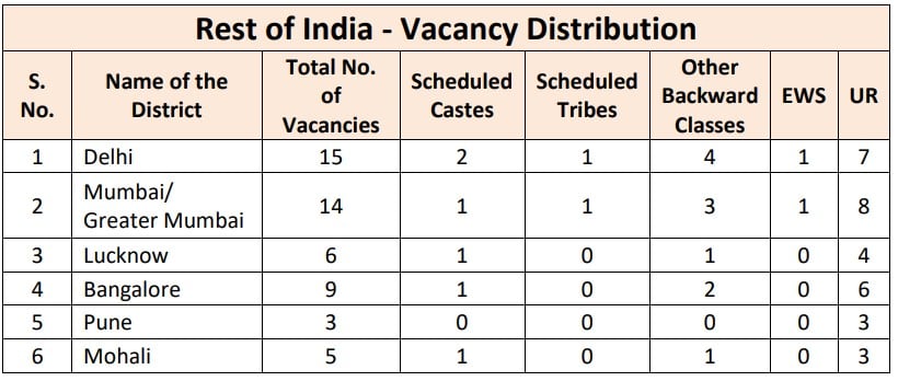 Vacancies for J and K Bank Recruitment 2024