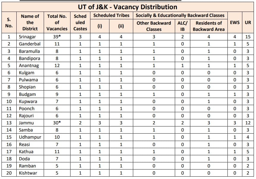 Vacancies for J and K Bank Recruitment 2024