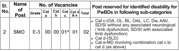 Vacancies for SMO in NHPC Recruitment 2024