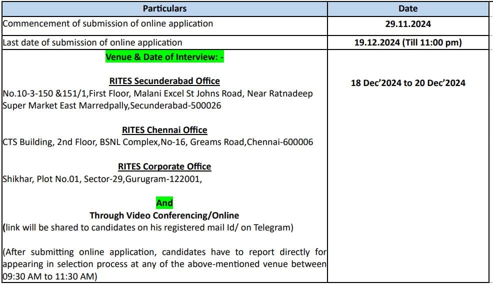 Vital Dates for RITES3