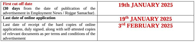 Important Dates for AIIMS Guwahati Recruitment 2024