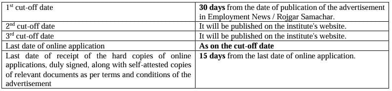 Important Dates for AIIMS Guwahati Recruitment 2024